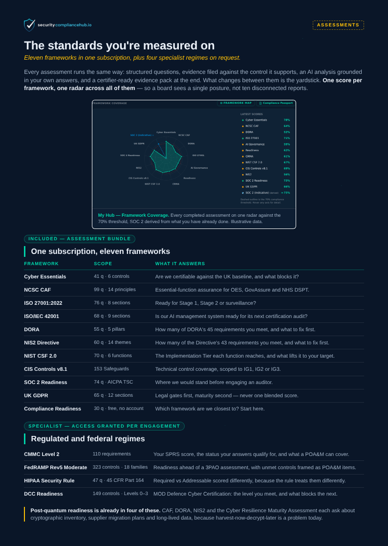 First page of the Assessment Catalogue datasheet