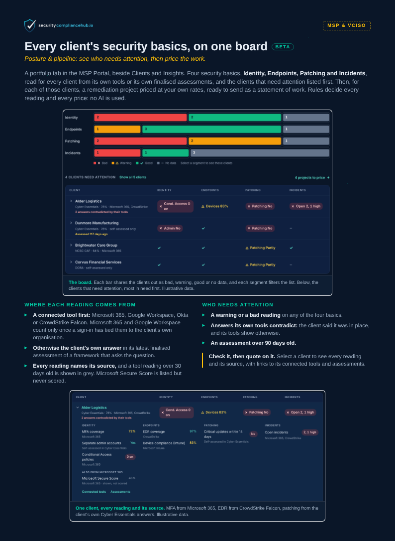 First page of the Posture and pipeline datasheet