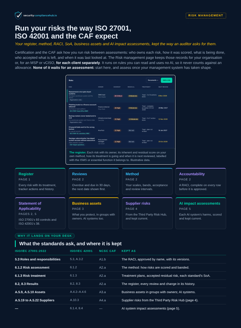 First page of the Risk Management datasheet