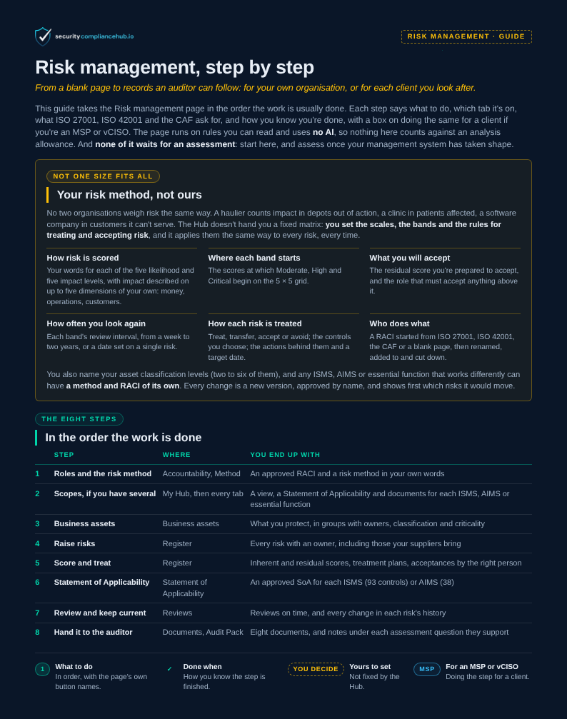 First page of Risk management, step by step