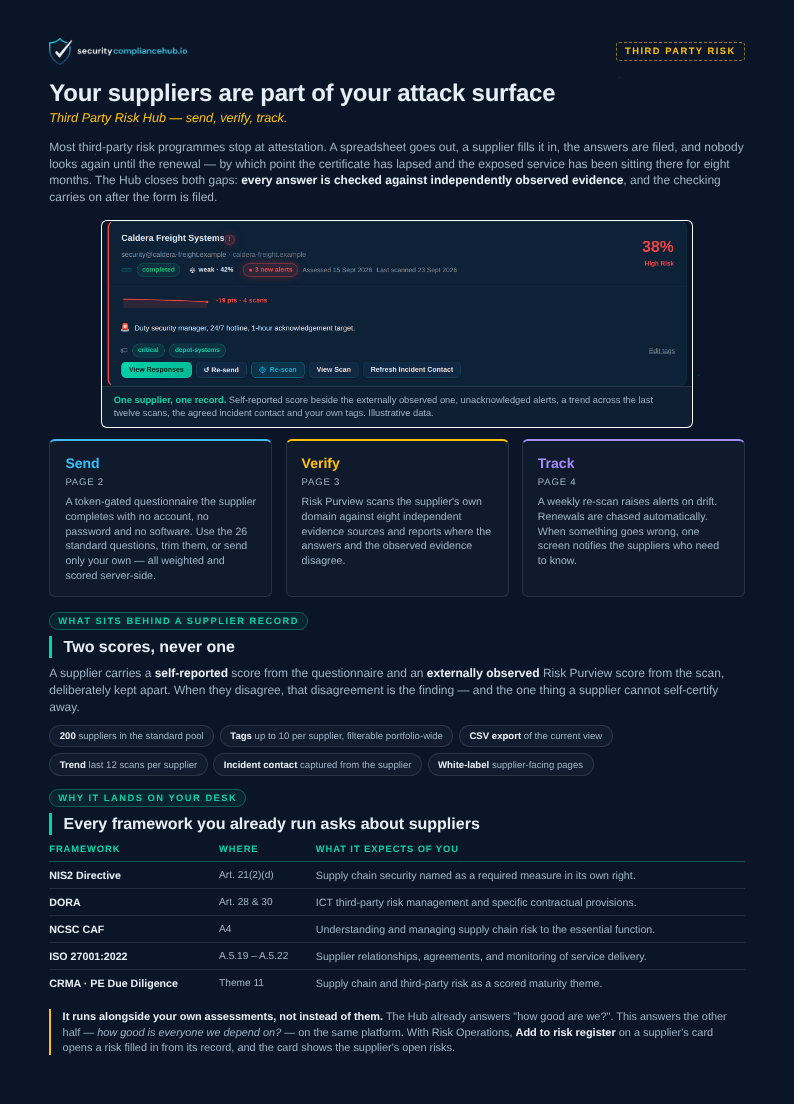 First page of the Third Party Risk Hub datasheet